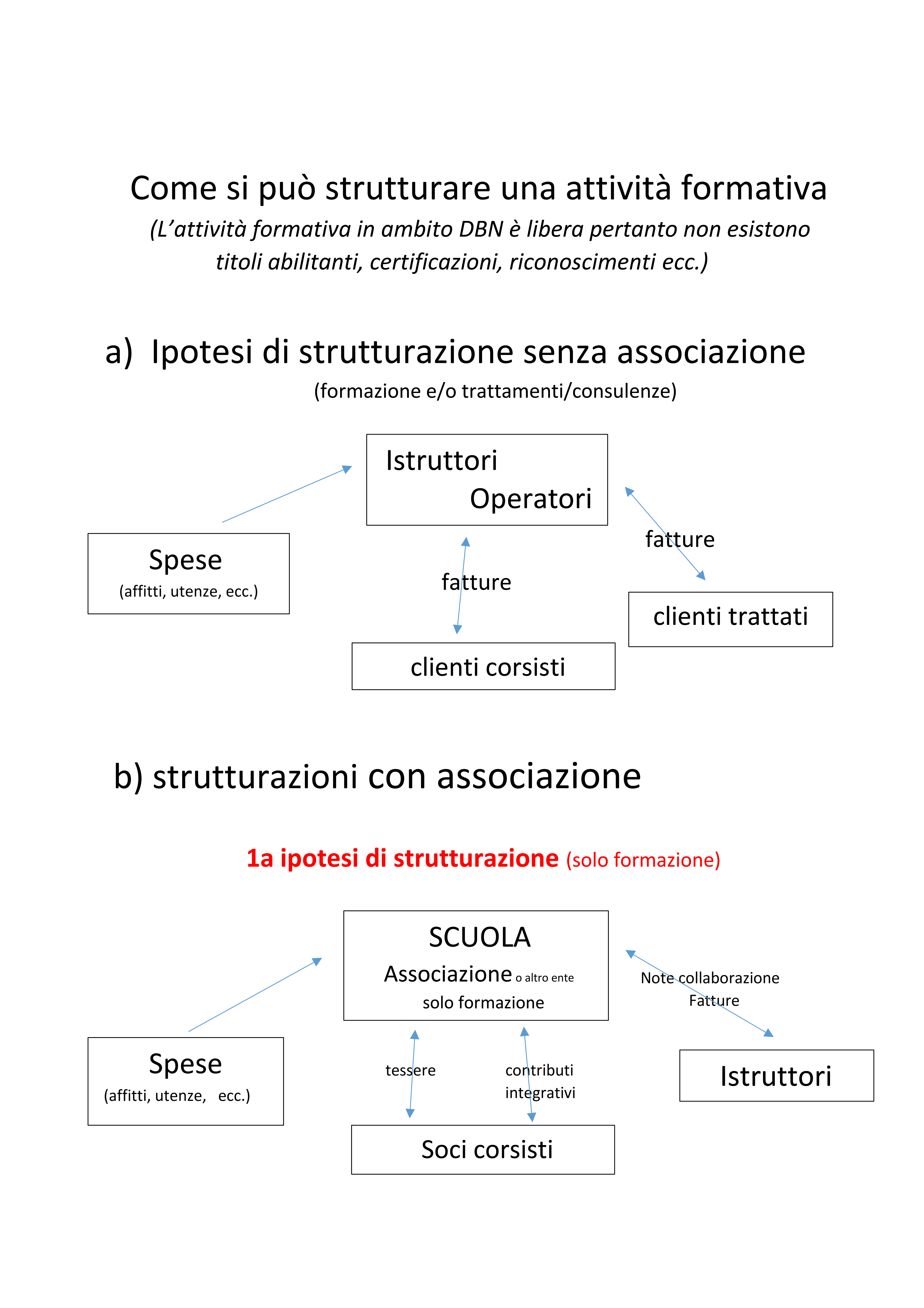 7 strutturazioni associazioni scuole 1