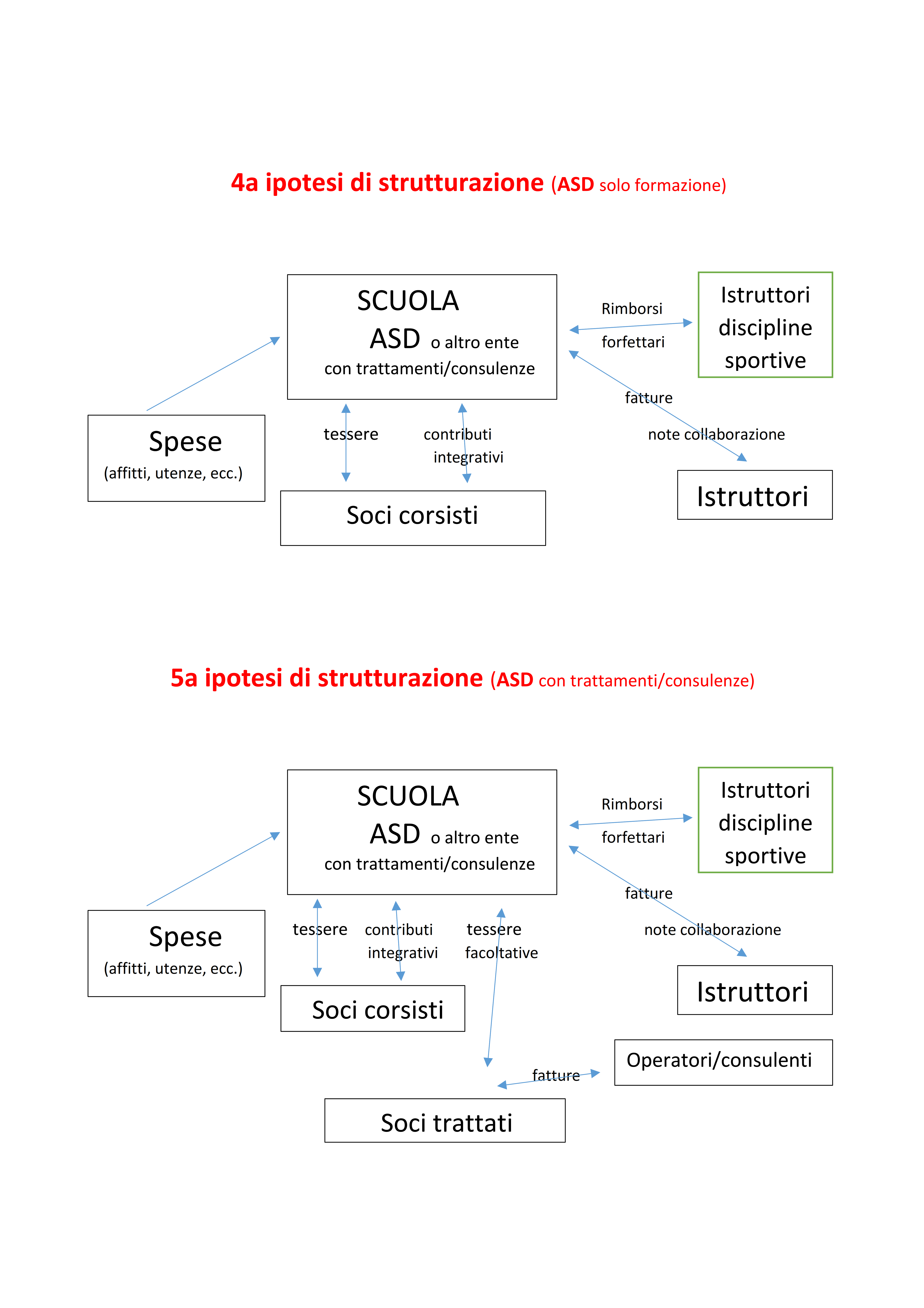 7 strutturazionI associazioni scuole 3