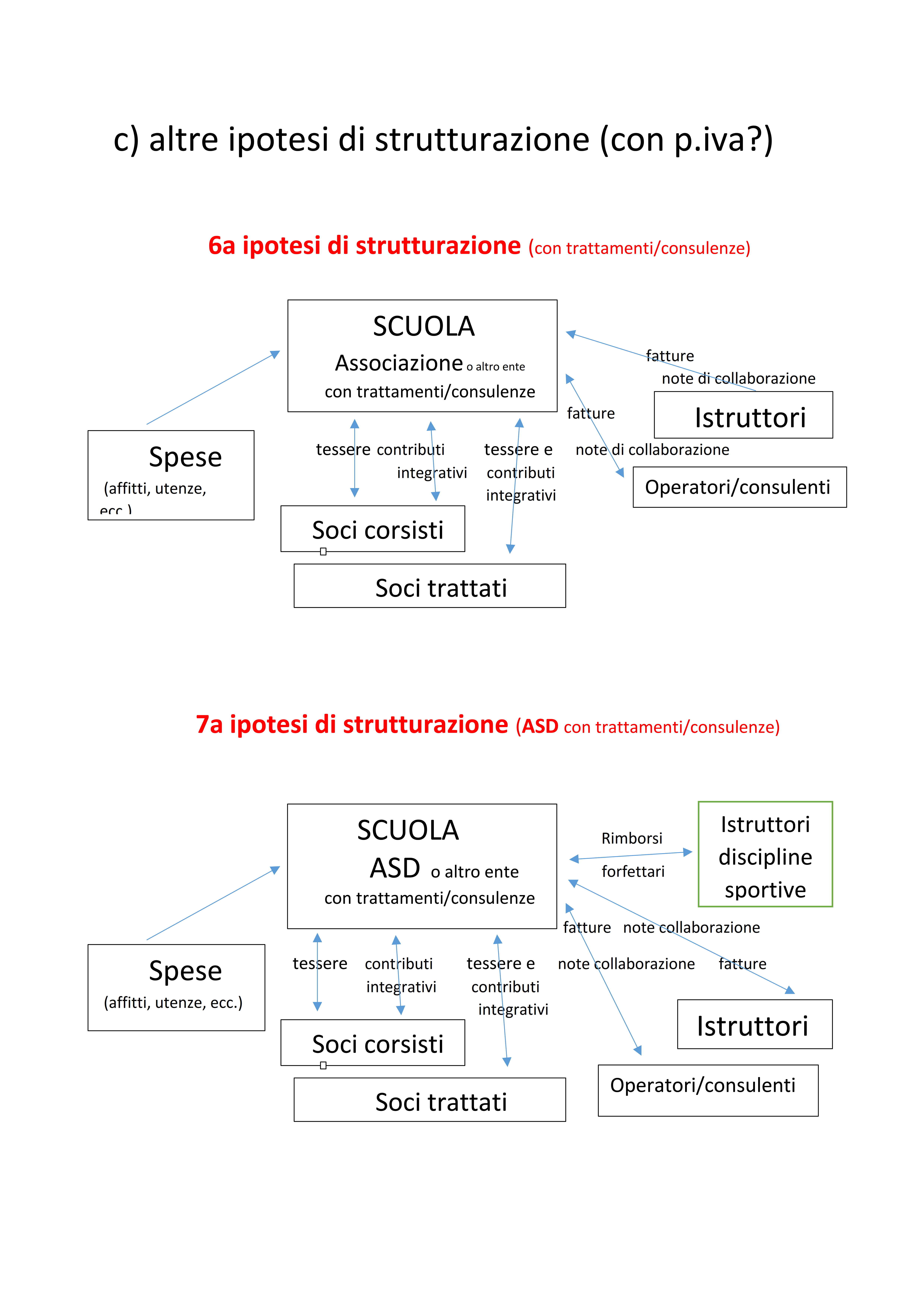 7 strutturazionI associazioni scuole 4